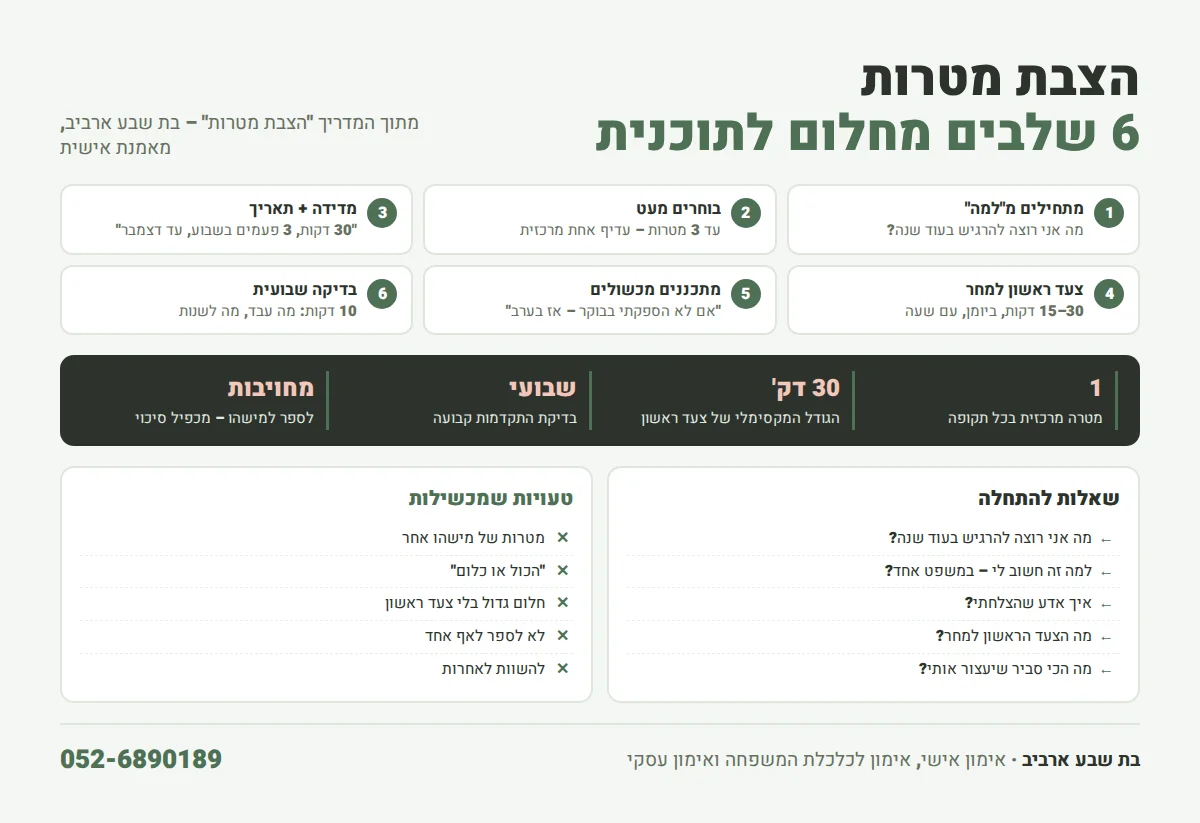 אינפוגרפיקה: 6 שלבים להצבת מטרות, שאלות להתחלה וטעויות שמכשילות